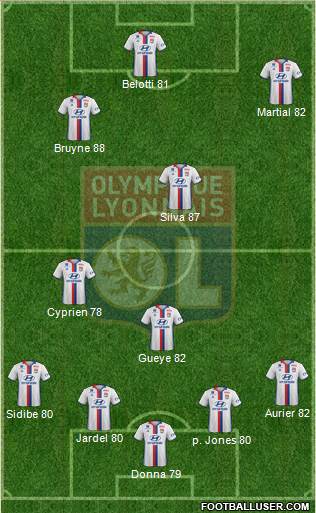 Olympique Lyonnais Formation 2017