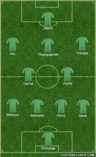 Manchester United Formation 2017