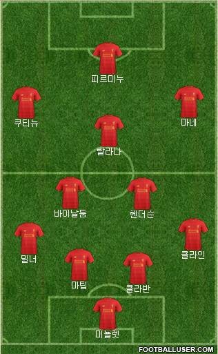 Liverpool Formation 2017