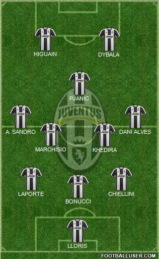 Juventus Formation 2017