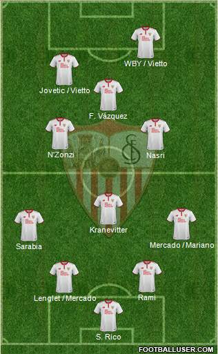 Sevilla F.C., S.A.D. Formation 2017