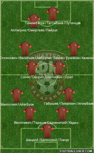 Shakhter Karagandy Formation 2017