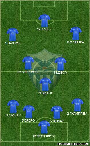 AE Anorthosis Famagusta Formation 2017