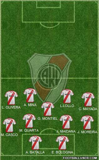 River Plate Formation 2017