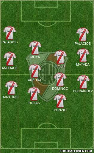 River Plate Formation 2017
