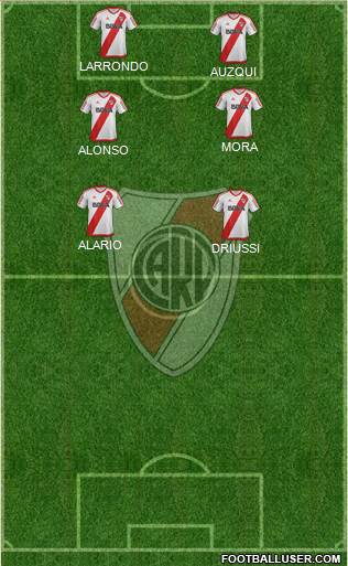 River Plate Formation 2017
