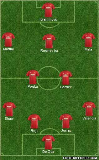 Manchester United Formation 2017