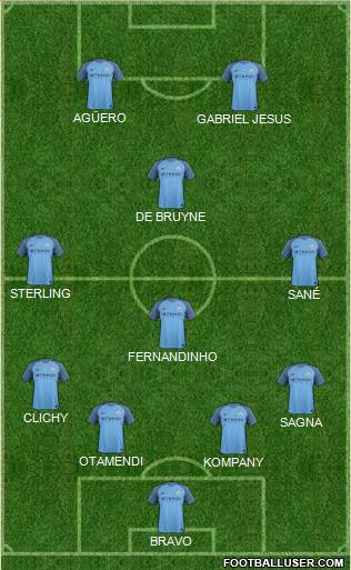 Manchester City Formation 2017