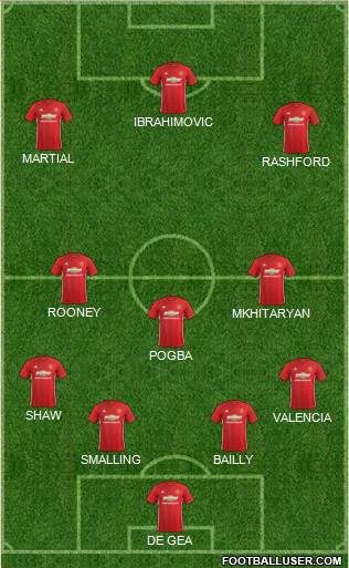 Manchester United Formation 2017