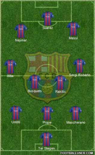 F.C. Barcelona Formation 2017