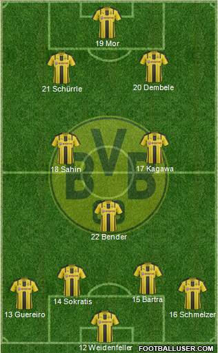 Borussia Dortmund Formation 2017