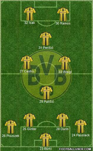 Borussia Dortmund Formation 2017