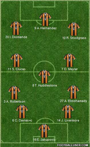 Hull City Formation 2017