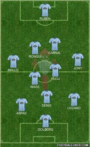 R.C. Celta S.A.D. Formation 2017