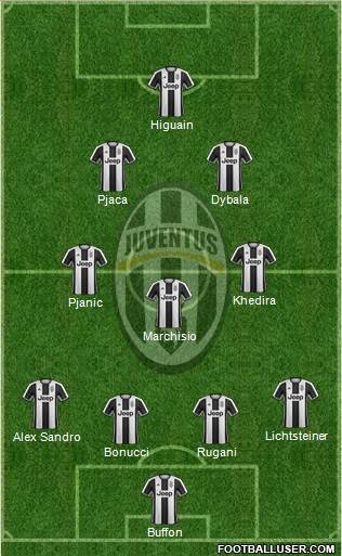 Juventus Formation 2017
