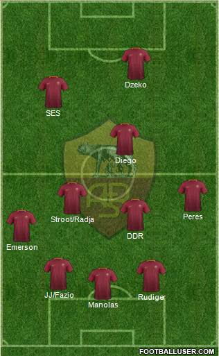 AS Roma Formation 2017