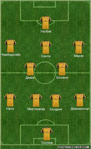 Arsenal Formation 2017