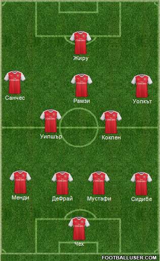 Arsenal Formation 2017