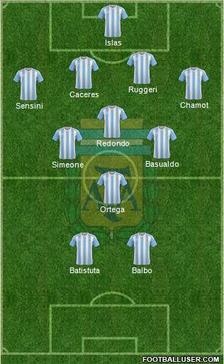 Argentina Formation 2017