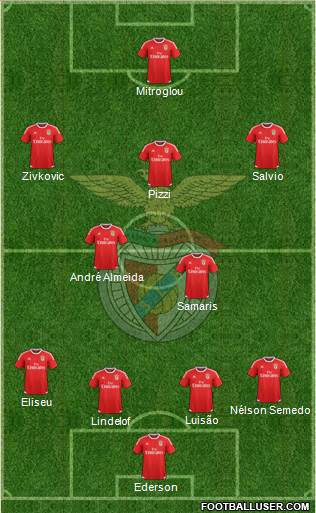 Sport Lisboa e Benfica - SAD 4-2-3-1 football formation