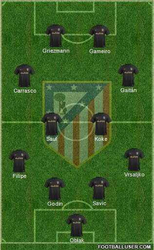 C. Atlético Madrid S.A.D. Formation 2017