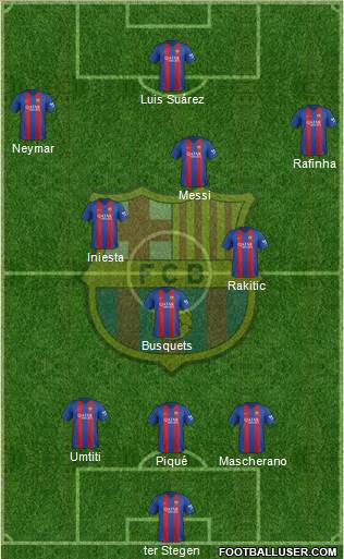 F.C. Barcelona Formation 2017