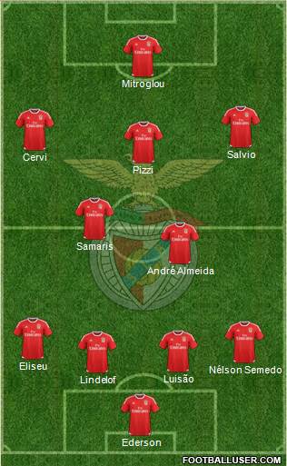 Sport Lisboa e Benfica - SAD Formation 2017