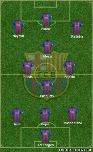 F.C. Barcelona Formation 2017