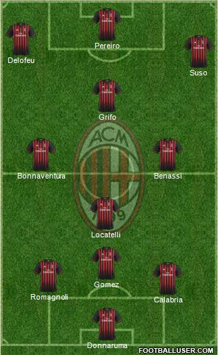 A.C. Milan Formation 2017