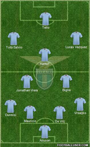 S.S. Lazio Formation 2017
