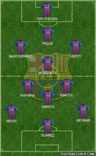 F.C. Barcelona Formation 2017