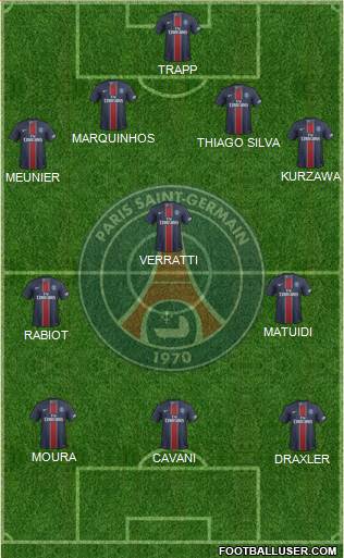 Paris Saint-Germain Formation 2017