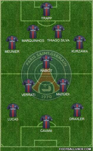 Paris Saint-Germain Formation 2017