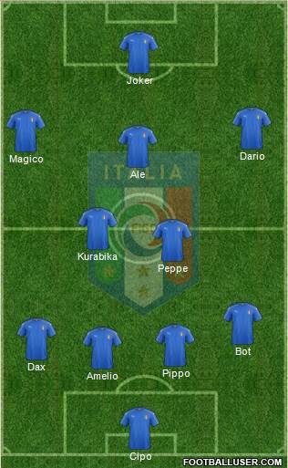 Italy Formation 2017