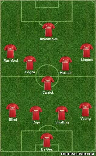 Manchester United Formation 2017
