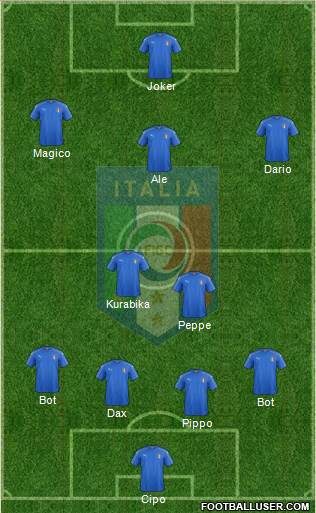 Italy Formation 2017