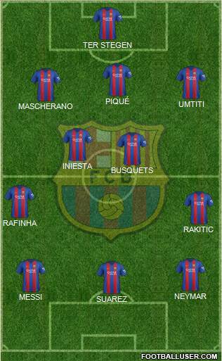 F.C. Barcelona Formation 2017