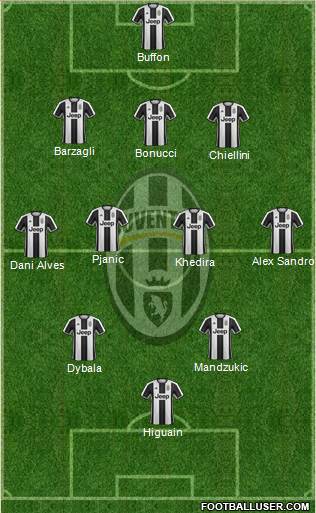 Juventus Formation 2017