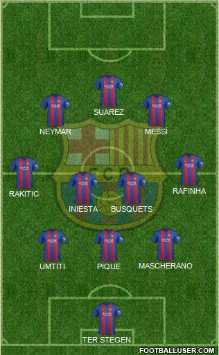 F.C. Barcelona Formation 2017