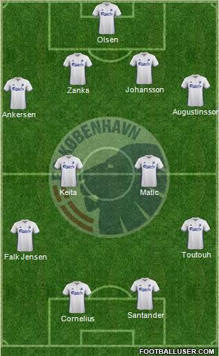 Football Club København Formation 2017