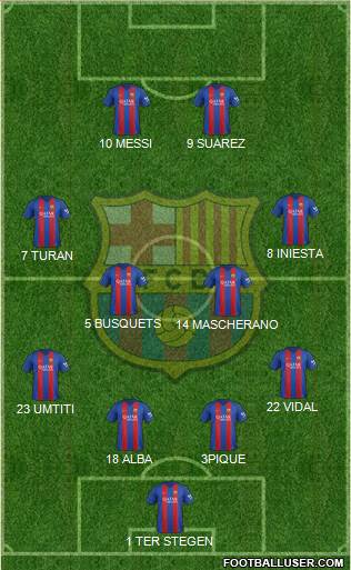 F.C. Barcelona Formation 2017