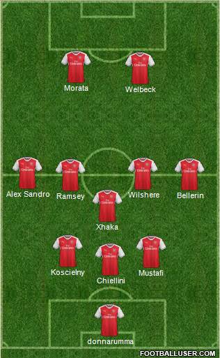 Arsenal Formation 2017