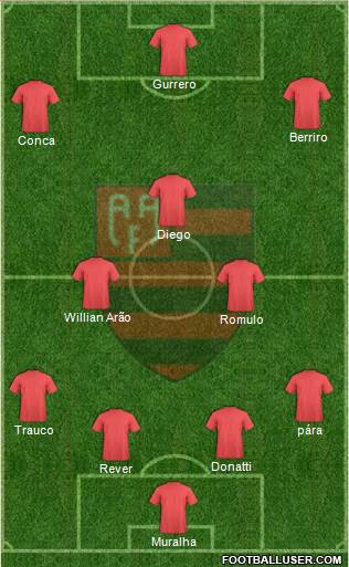 AA Flamengo Formation 2017