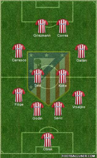 C. Atlético Madrid S.A.D. Formation 2017