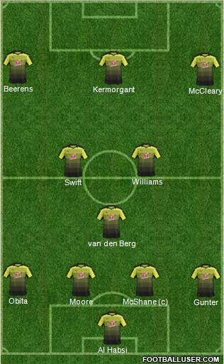 Reading football formation