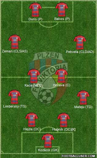 Viktoria Plzen Formation 2017