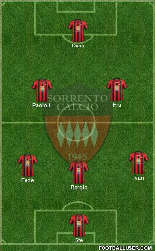 Sorrento Formation 2017