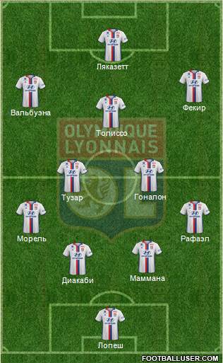 Olympique Lyonnais Formation 2017