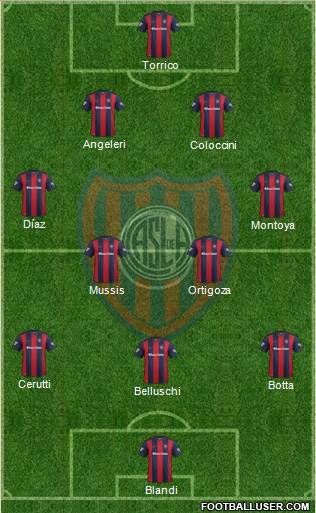 San Lorenzo de Almagro Formation 2017