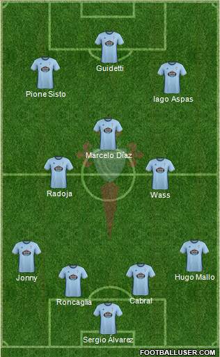 R.C. Celta S.A.D. Formation 2017